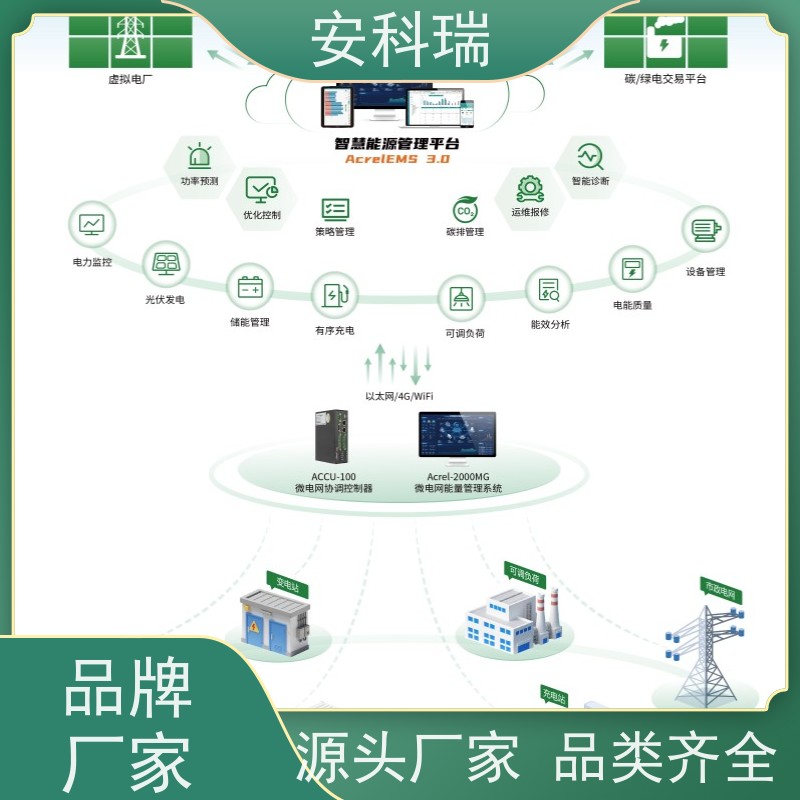 安科瑞AcrelEMS 3.0户用光储充一体化解决方案综合能源管理