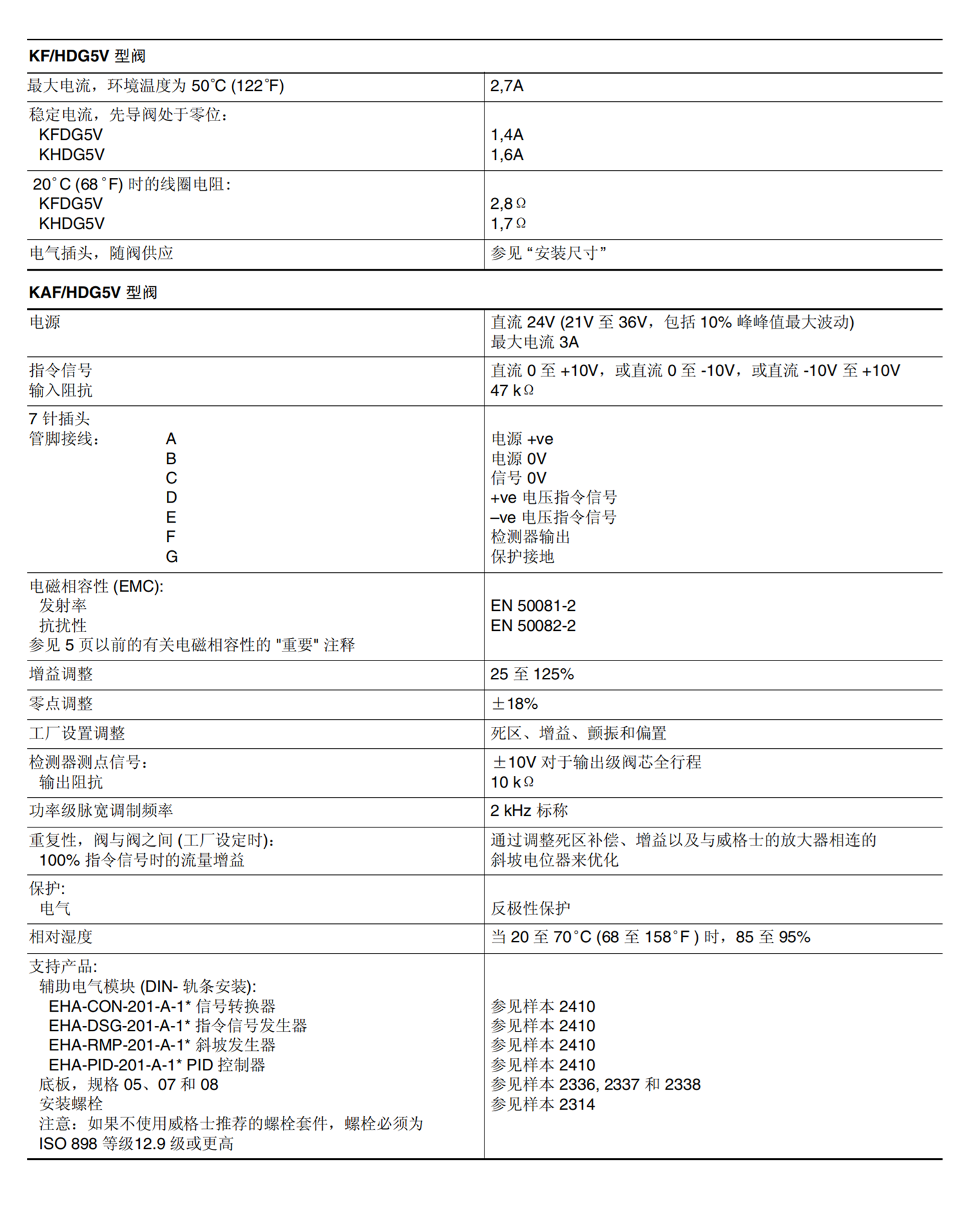 VICKERS大流量电磁阀DG4V-3-6C-M-U-H7-60-EN210