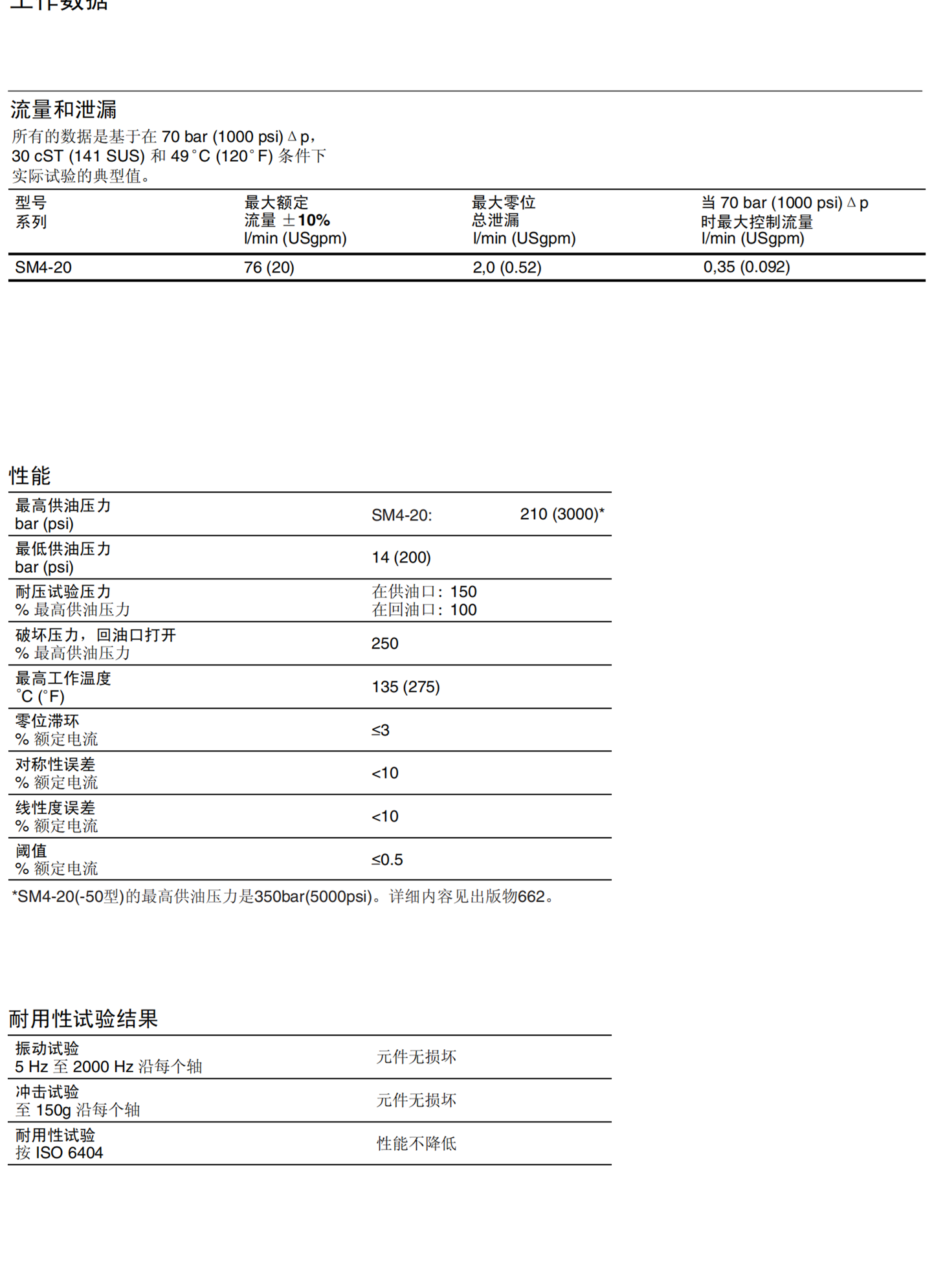 VICKERS单向节流阀DG4V-3S-6CMUH-5-60 24V