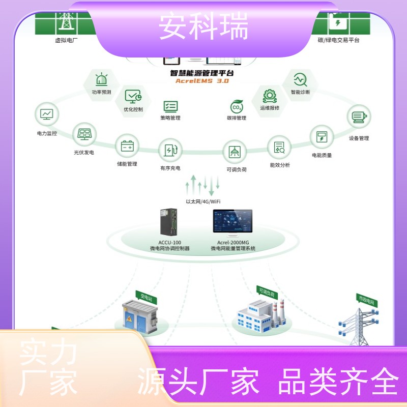 安科瑞 AcrelEMS 3.0 智慧能源综合服务平台 微网智能，效率提升