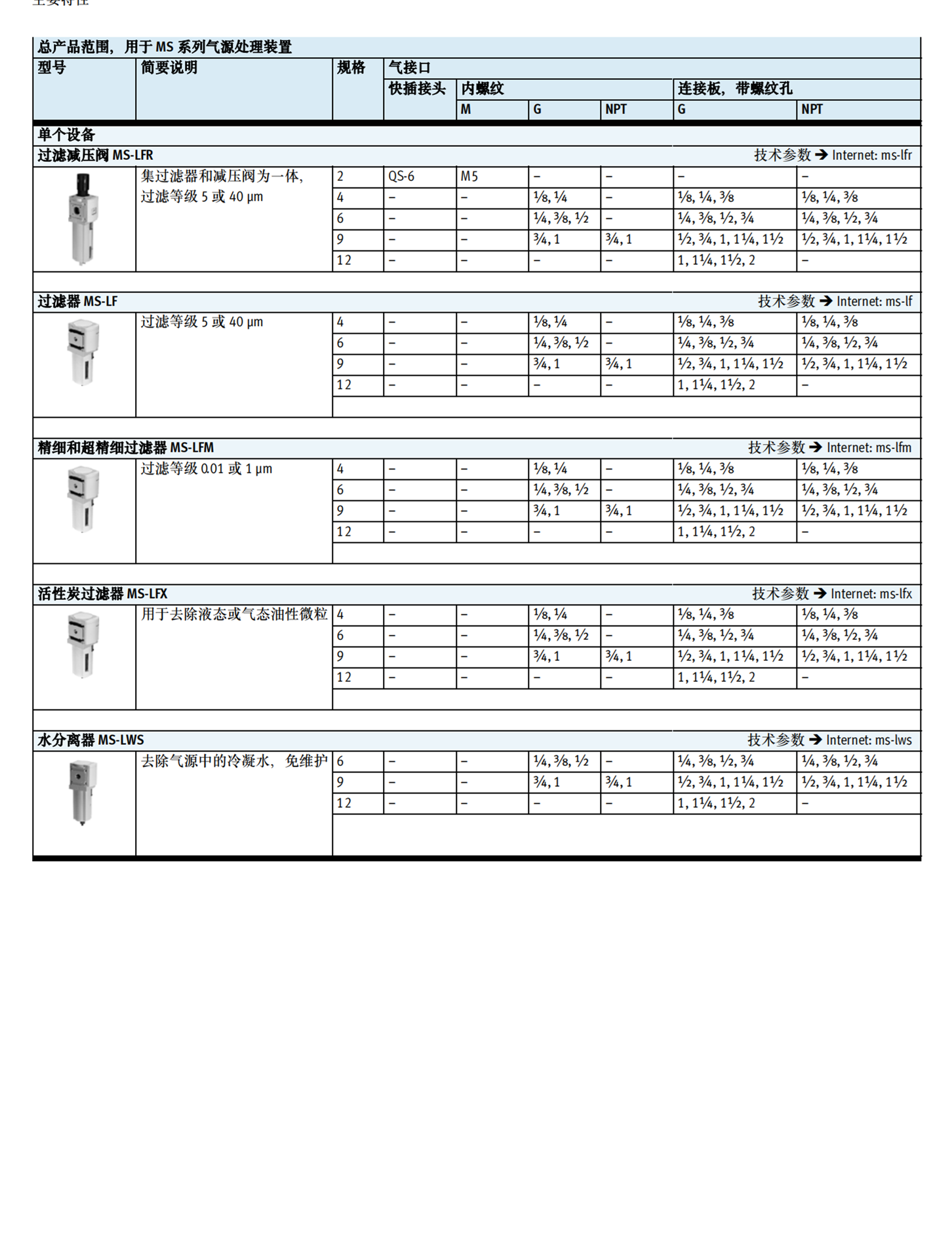 德国FESTO过滤器组合LFMBA-1/2-D-MIDI-A