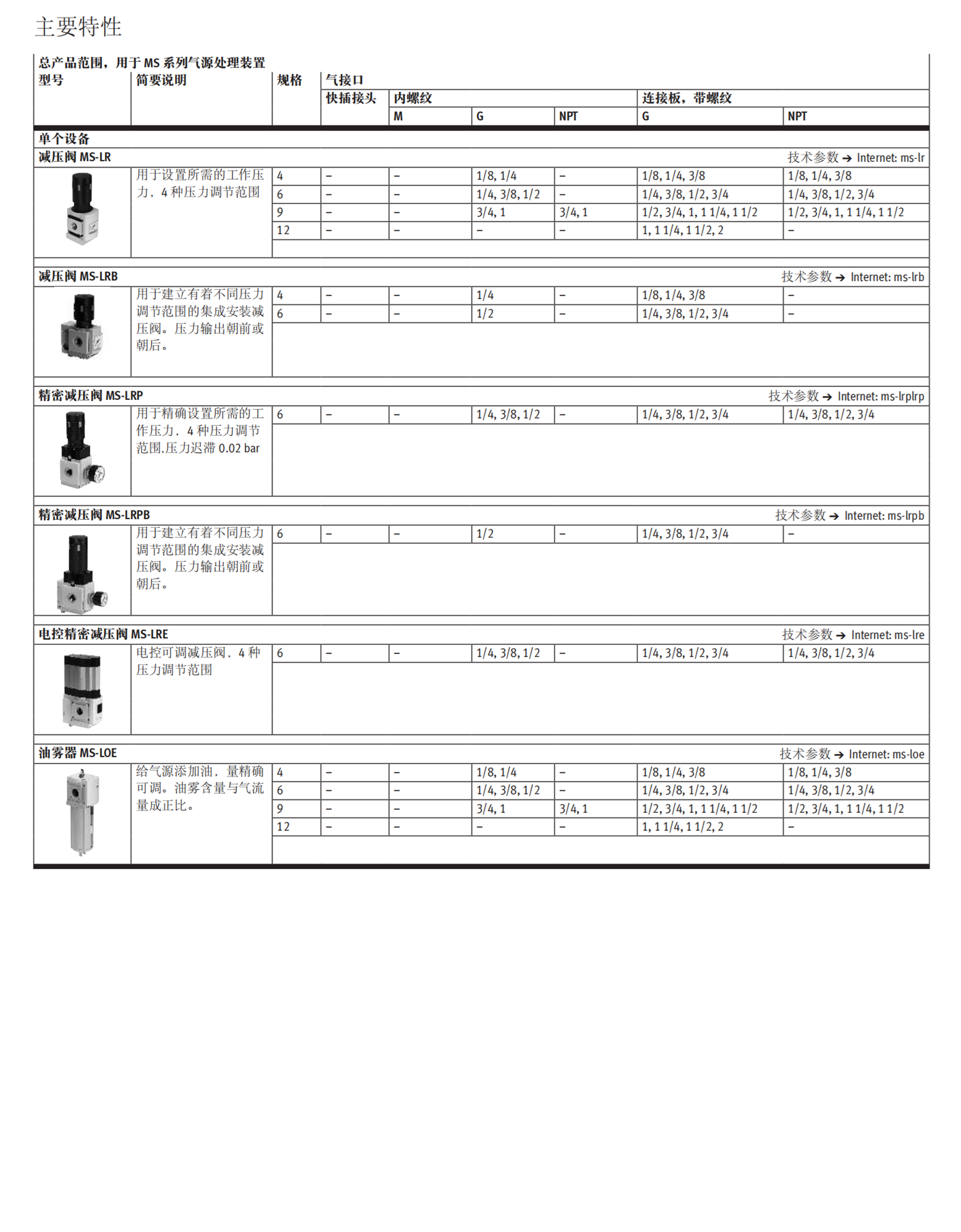 542219? FESTO先导控制的调压阀VPPM-6TA-L-1-F-0L10H-S1