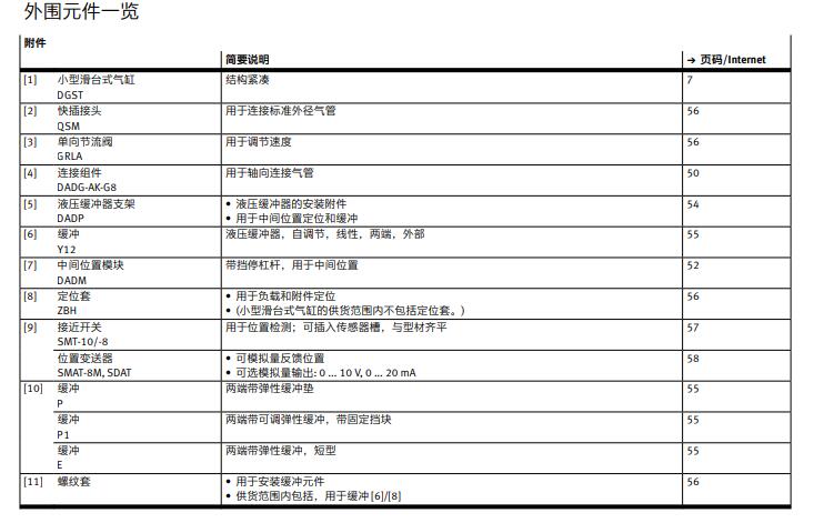 功能讲解FESTO费斯托滑台气缸 DGST-20-20-PA