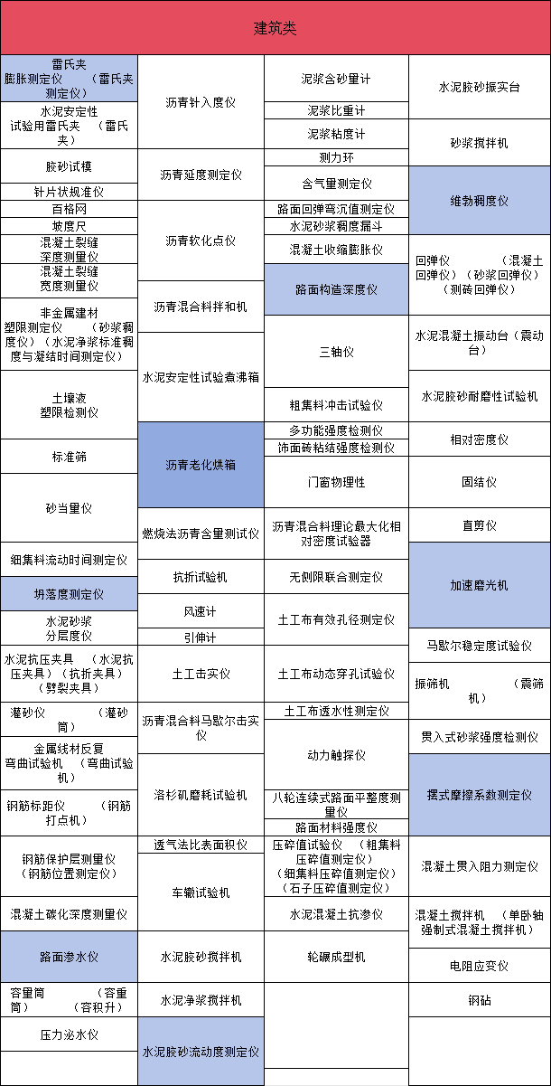 工程类-建筑检测