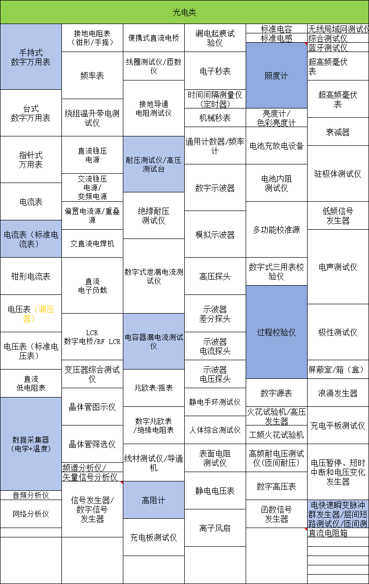 实验室光电类仪器计量校准