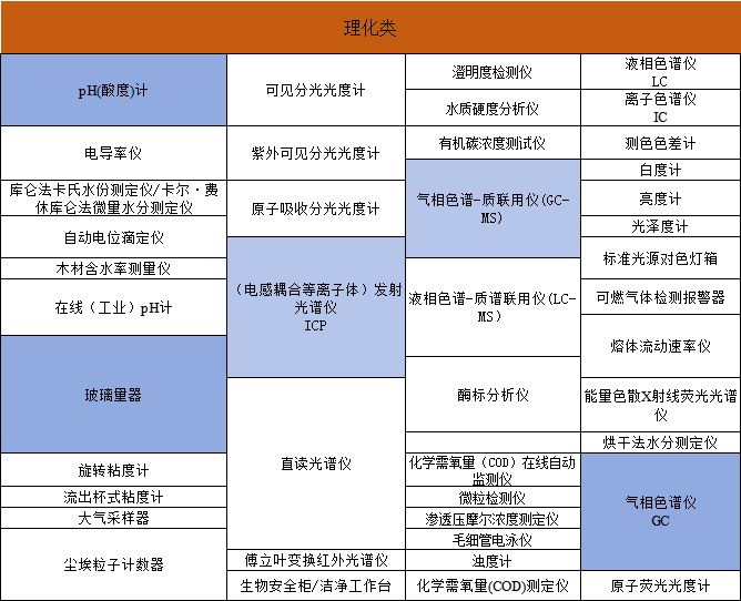 实验室理化类仪器计量校准