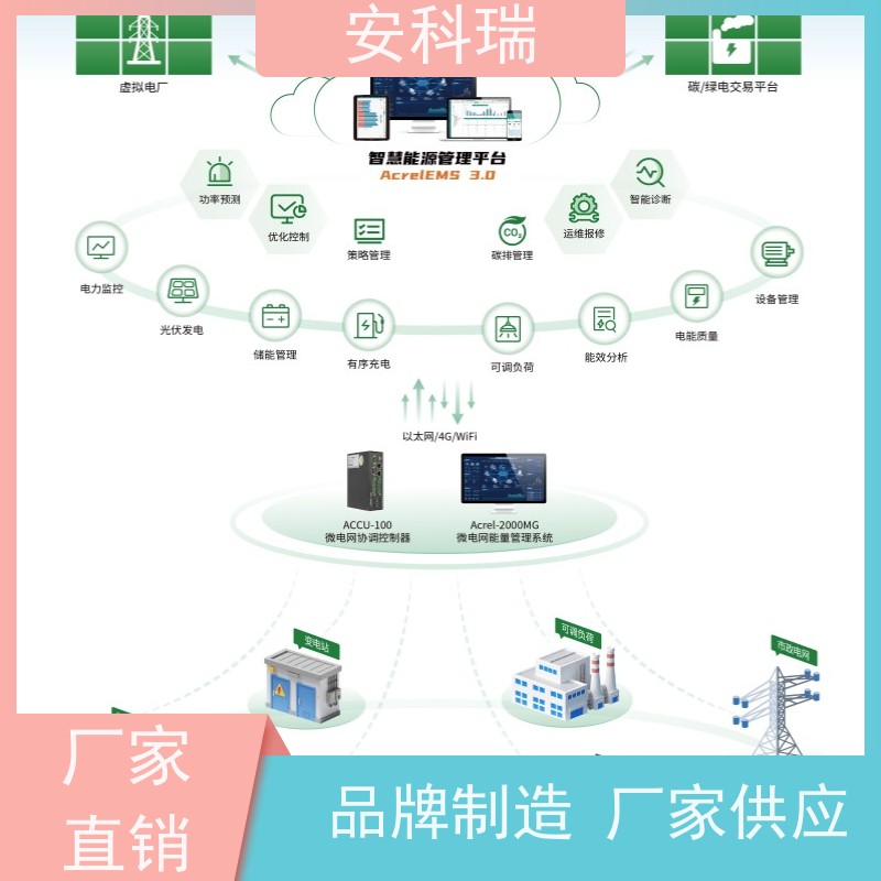 安科瑞 AcrelEMS 3.0 综合能源管理 智能调配，微网优化