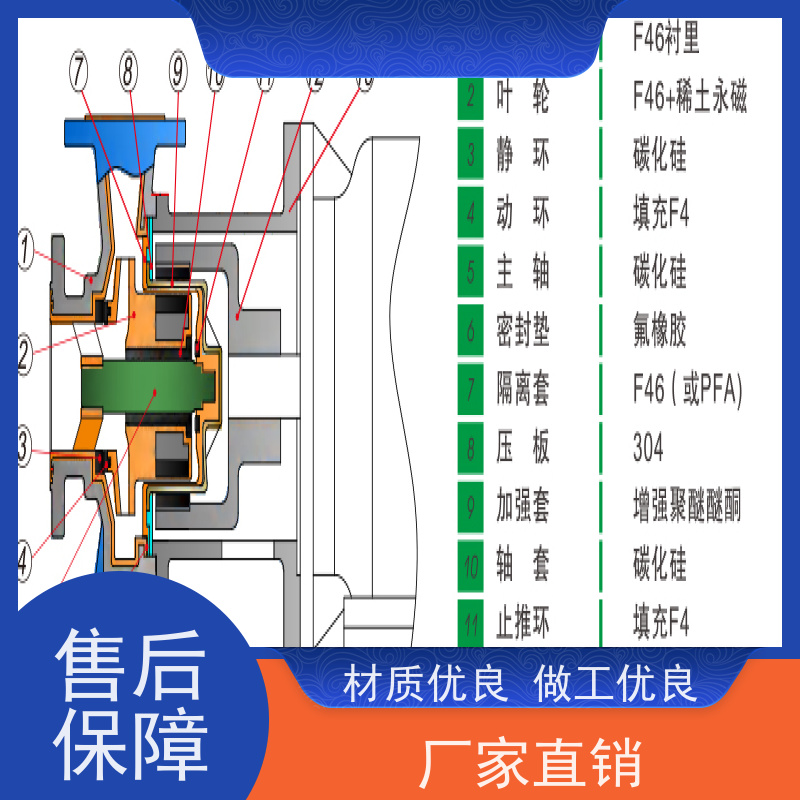 腾龙 耐腐耐磨料浆泵 衬氟合金 1200小时连续运行 无火花铝制防护罩