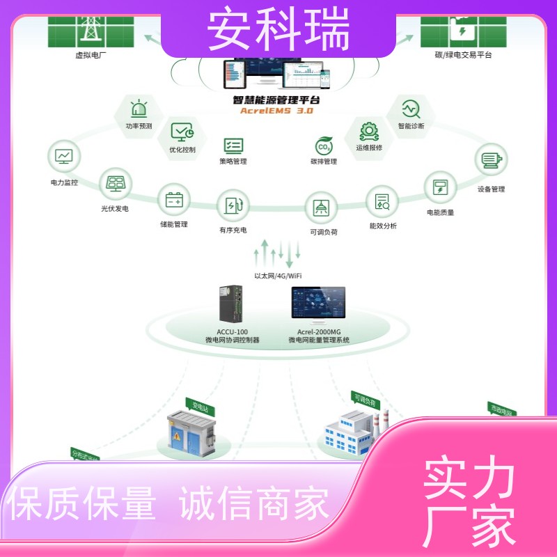 安科瑞 AcrelEMS 3.0 智慧能源综合服务平台 智能预警，安全无忧