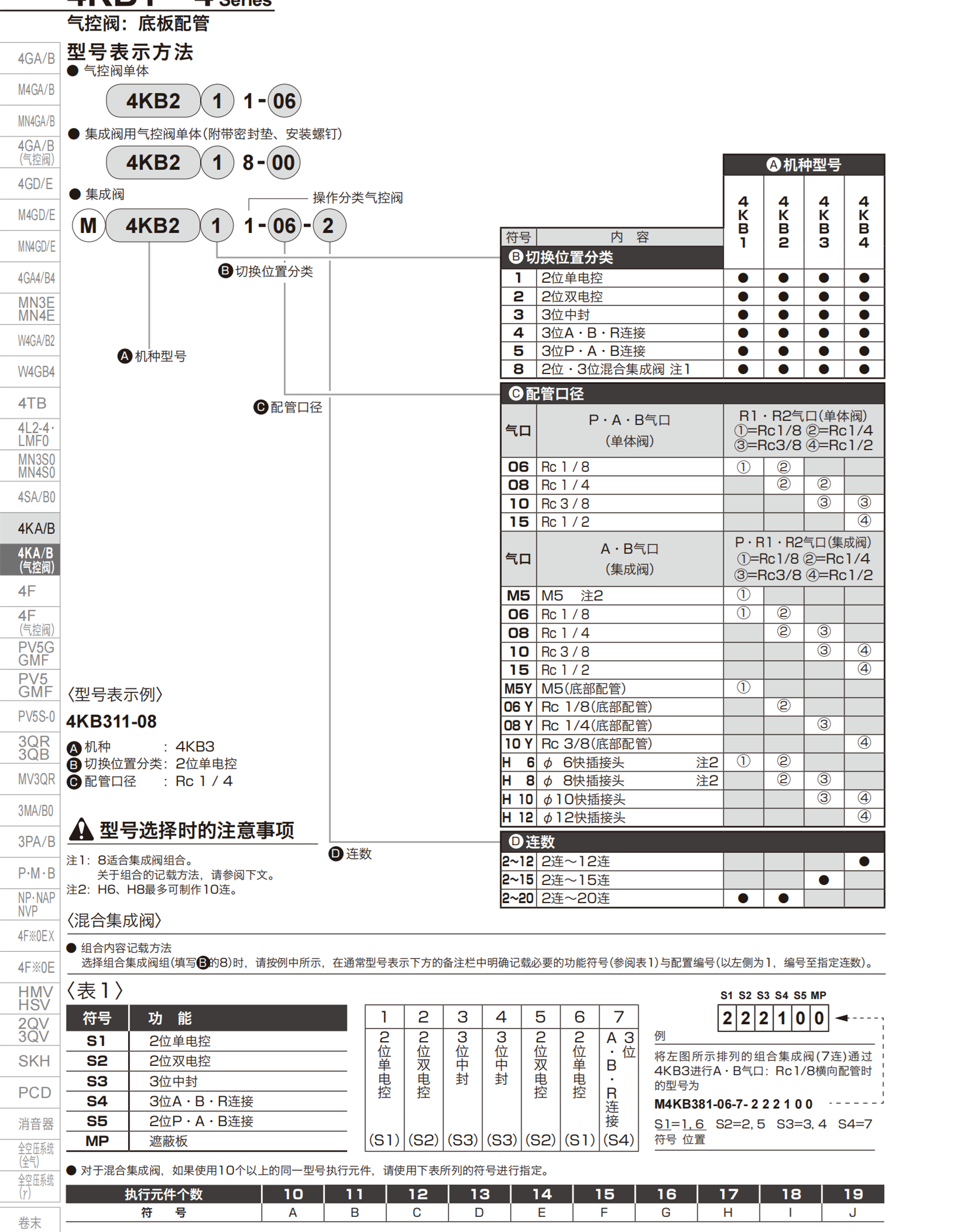 CKD树脂本体型SLW-15A-H消声器SLW-20S