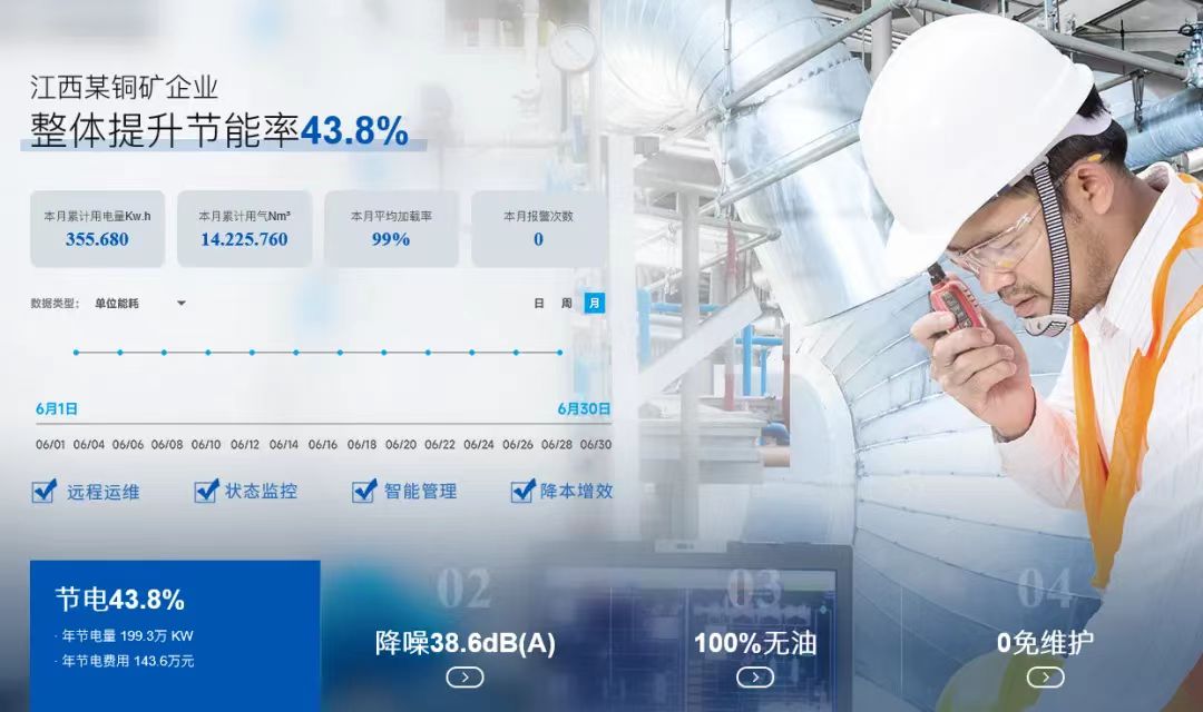 北京智能空压站管理系统节能见证   更多企业的成功案例