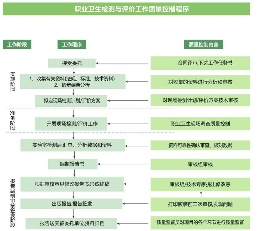 广州安全评价服务单位