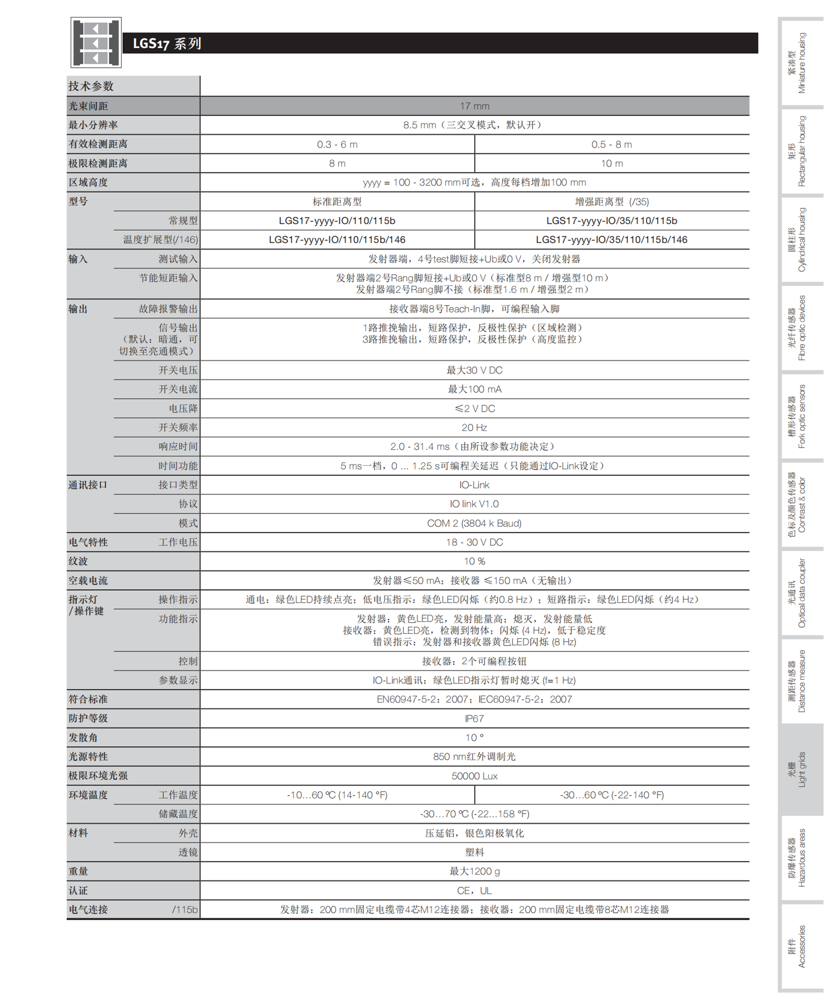 PMI510-F110-IU-V1 P+F传感器接收器
