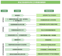 广州安全三同时第三方审核机构资质