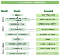 英德安全现状评价第三方评价公司
