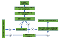 清城双重管理机制服务