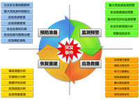 清城安全风险评估报告审查