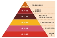广州番禺安全预评价服务