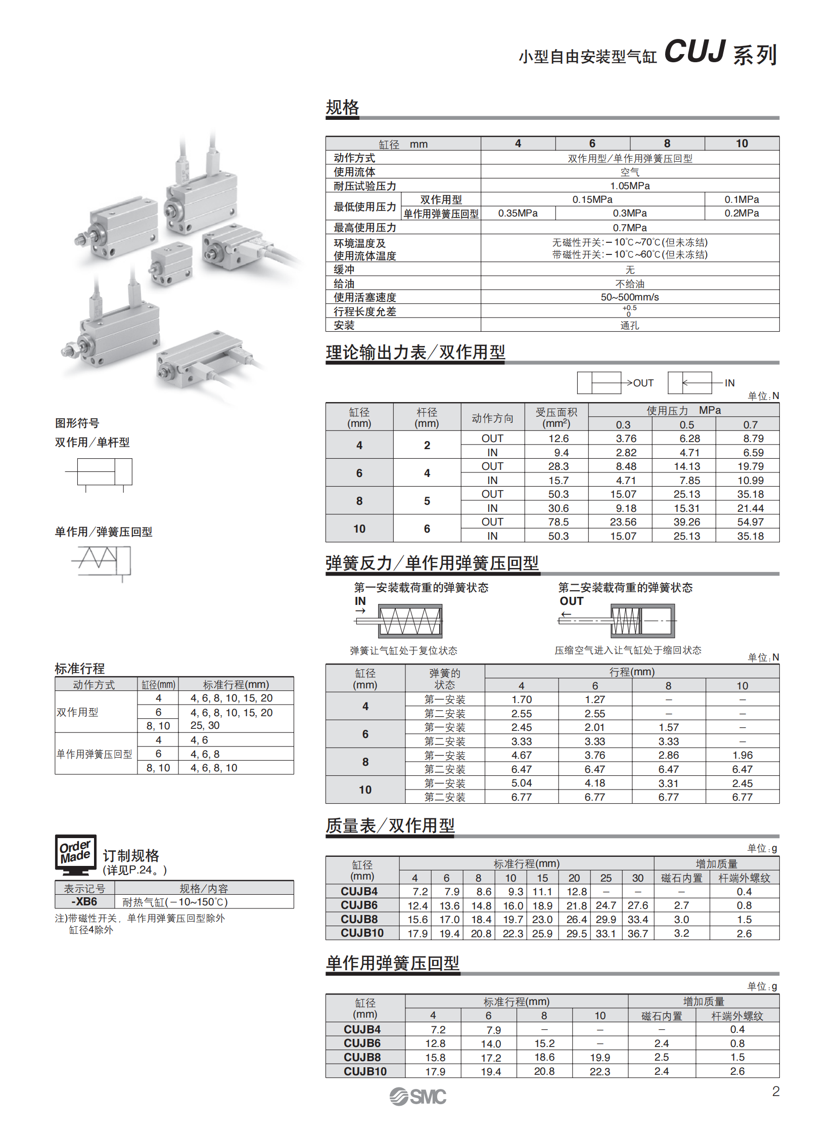 ZP3E-Y50BMNJB10  SMC重载型吸盘