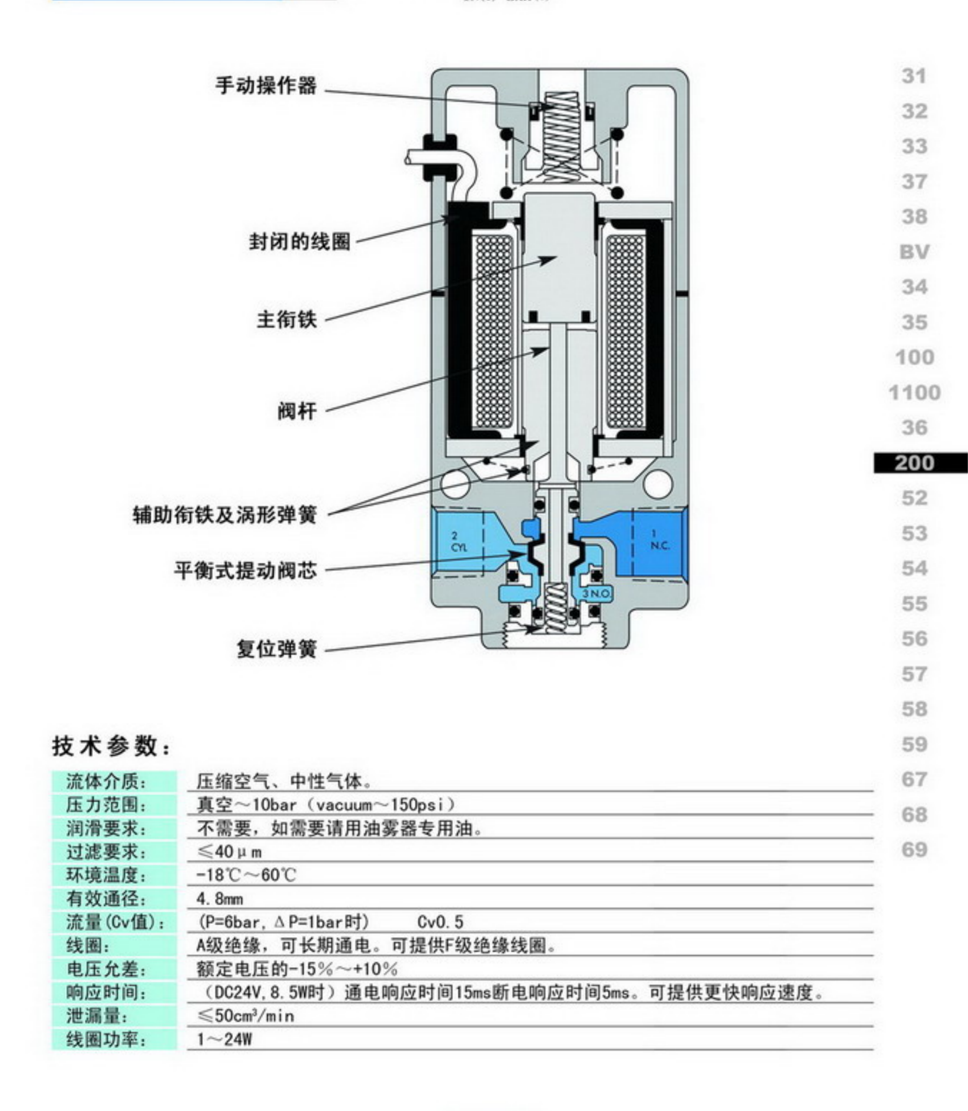 MAC二位四通电磁阀6321D-211-PM-612DA