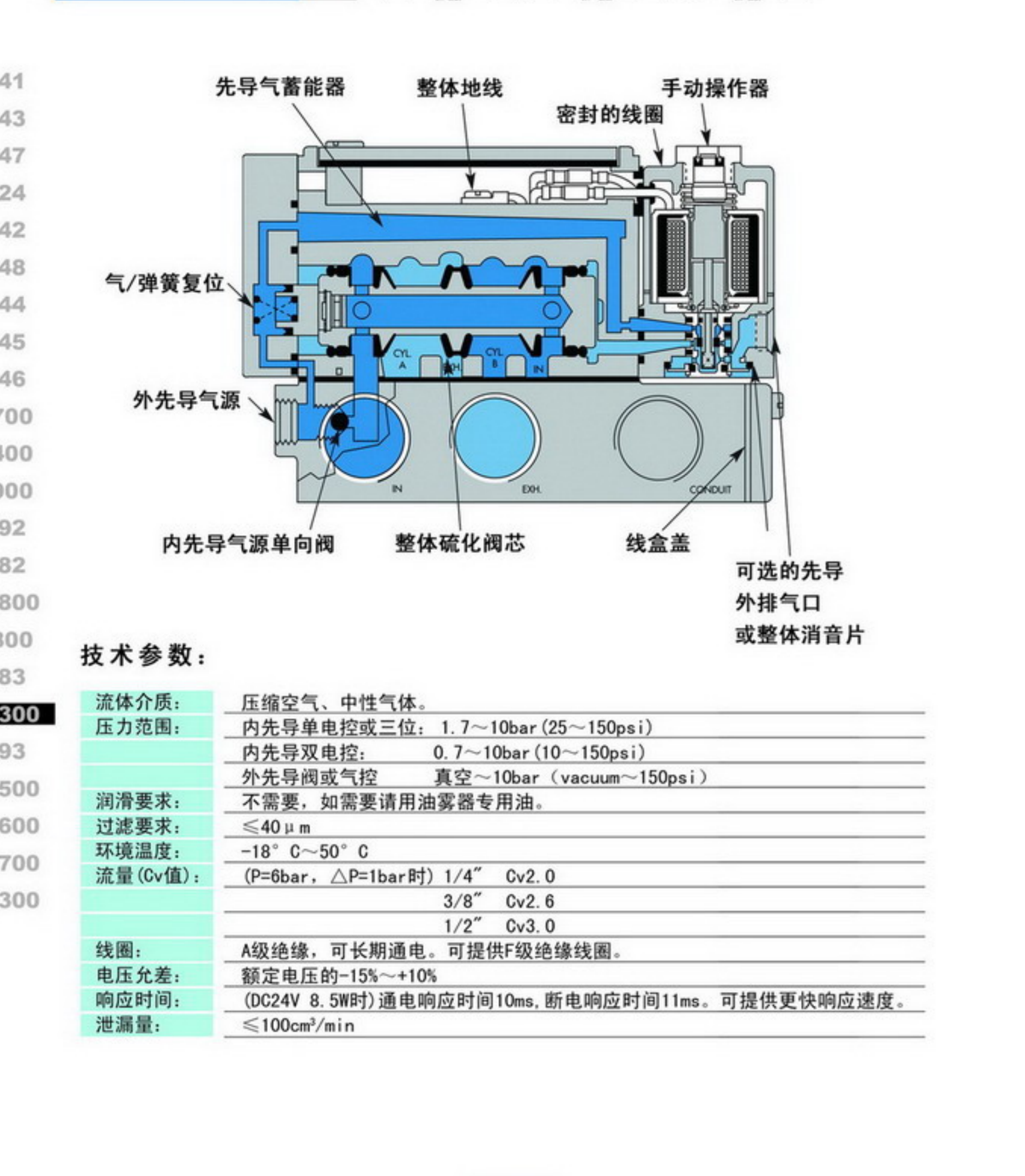 美国MAC叠加流量控制阀  56C-56-RA 