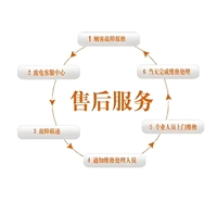 郑州奈斯派索咖啡机维修咨询电话-奈斯派索咖啡机品牌24H服务
