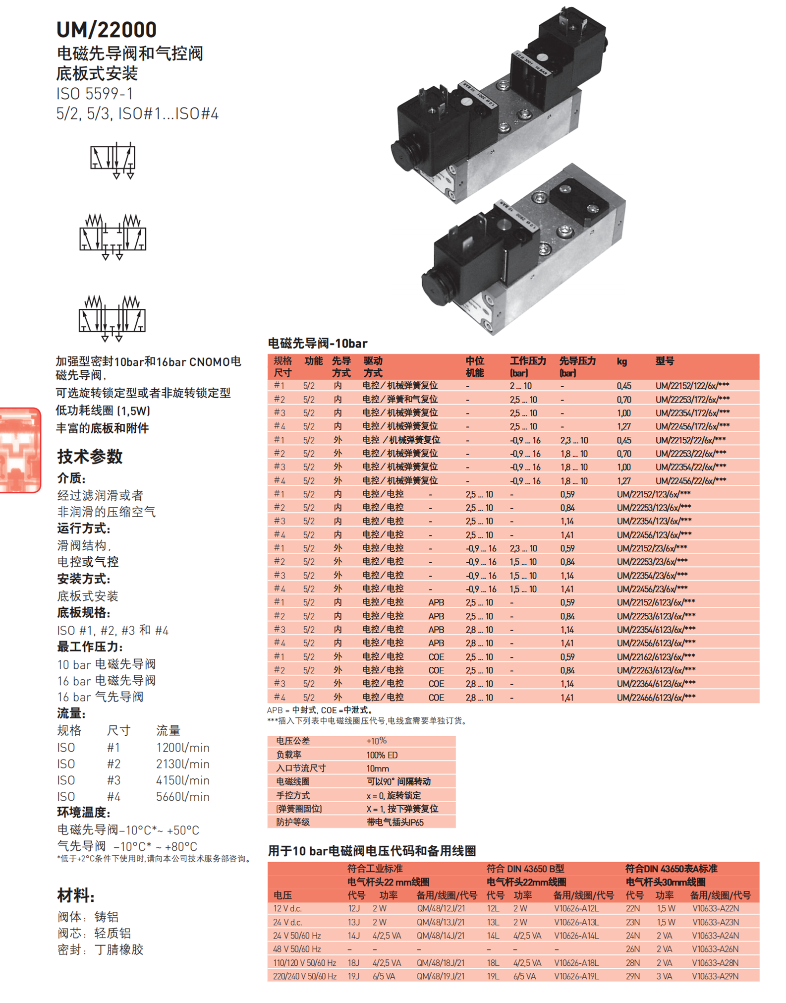 8254000.9151.024.00 BUSCHJOST先导式电磁阀