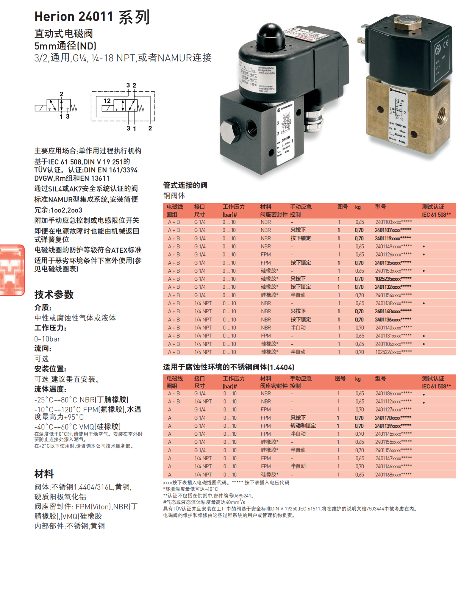 NORGREN手动复位电磁阀9710765.4802.024.00