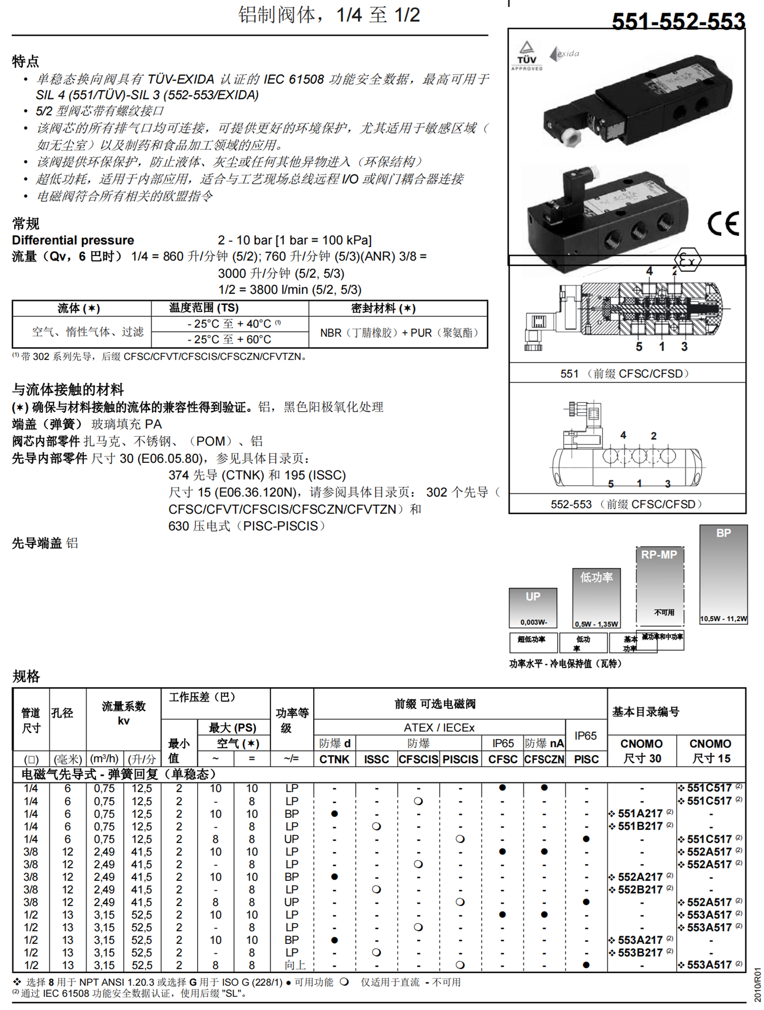 ASCO 两位五通双电控SCG531C002MS 220VAC