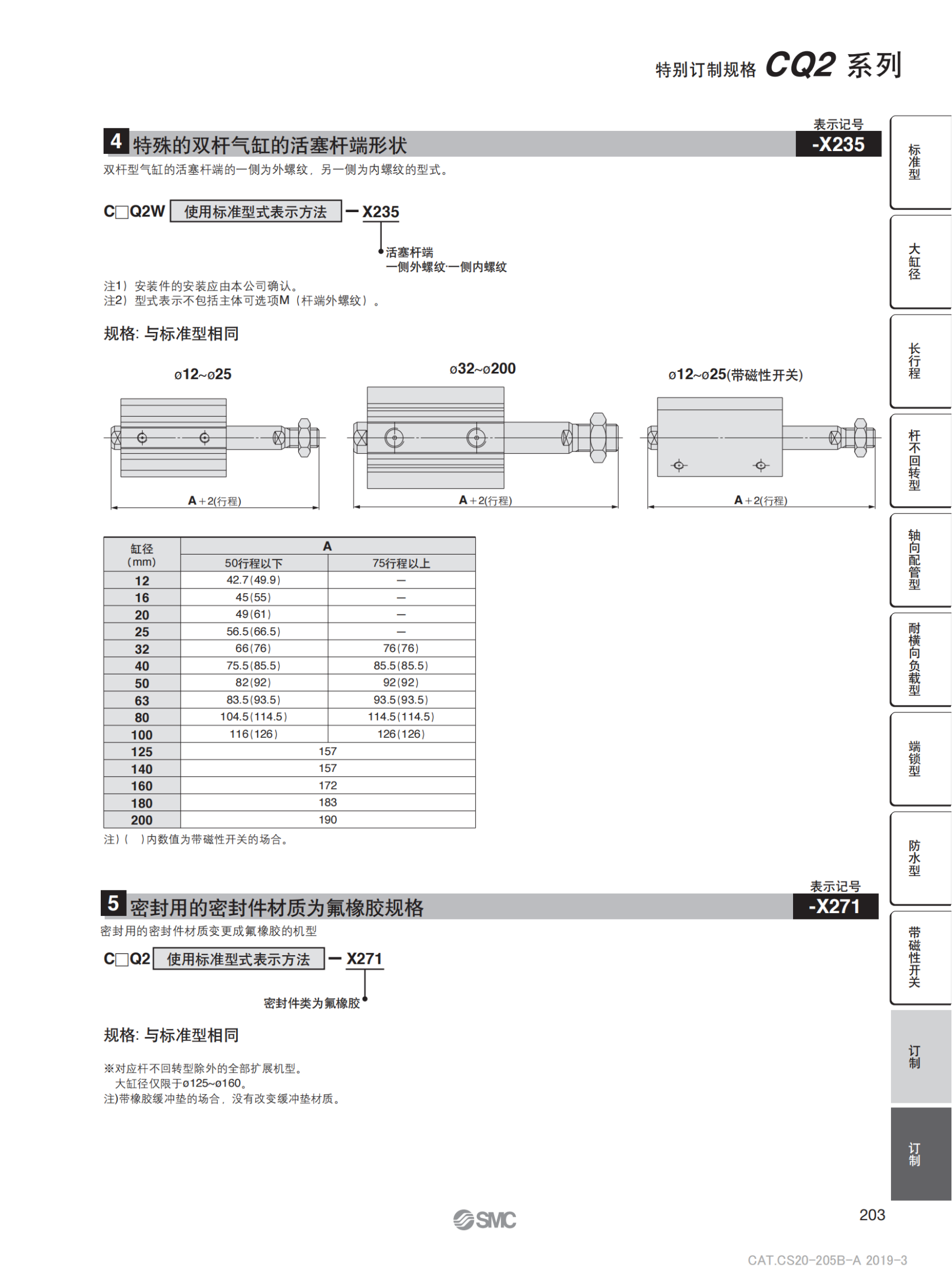 SMC杆端内螺纹标准化气缸CG1Z80-Z1X271-85
