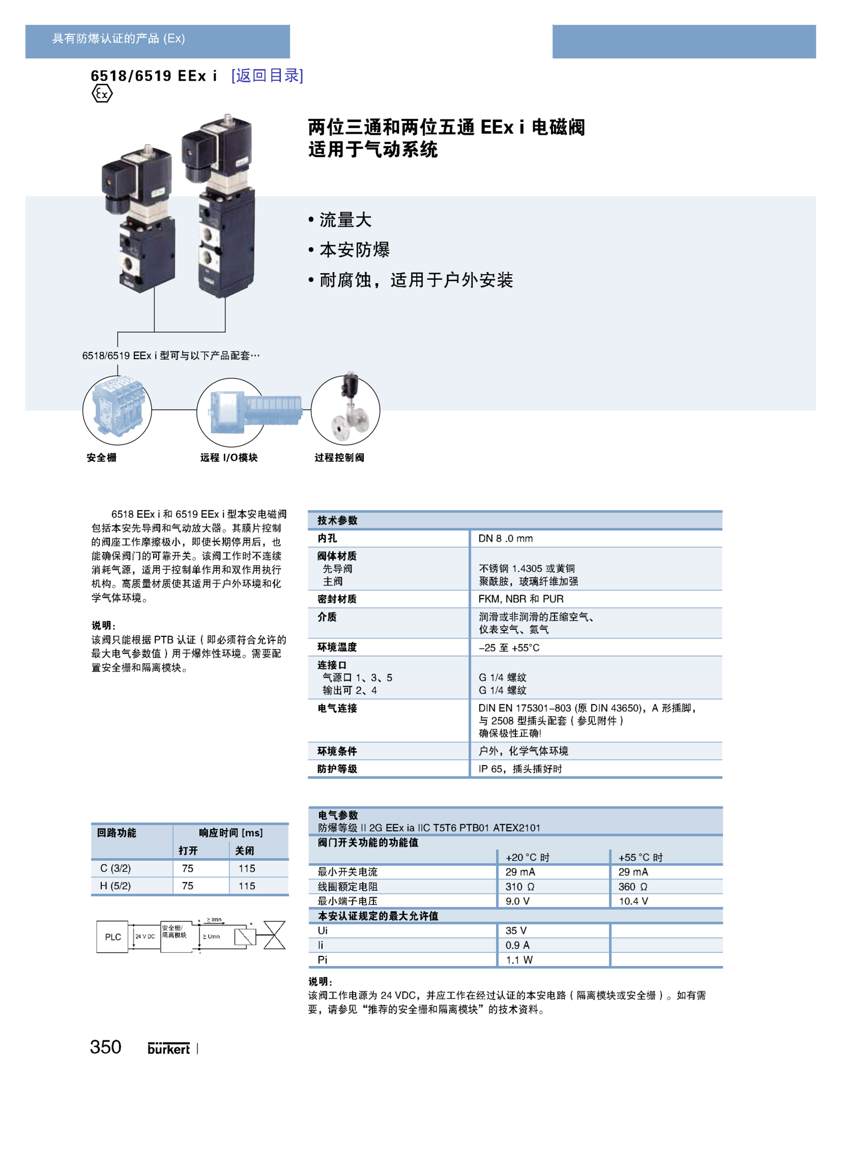直角电缆插德国BURKERT不锈钢电磁阀00079953