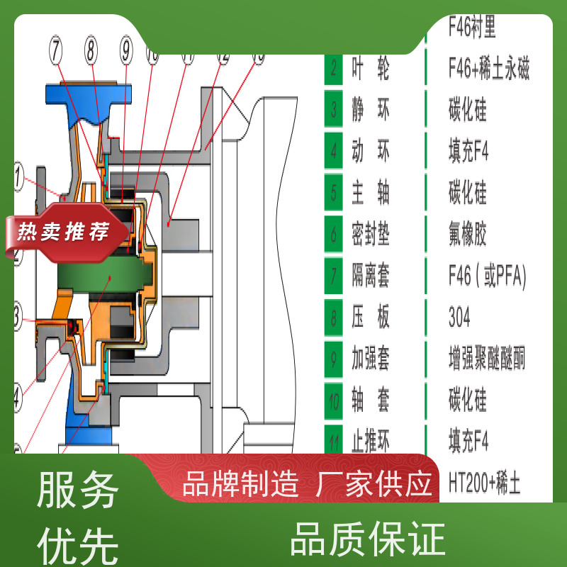 博耐 转子泵改造 衬PVDF 1200小时连续运行 品牌电机