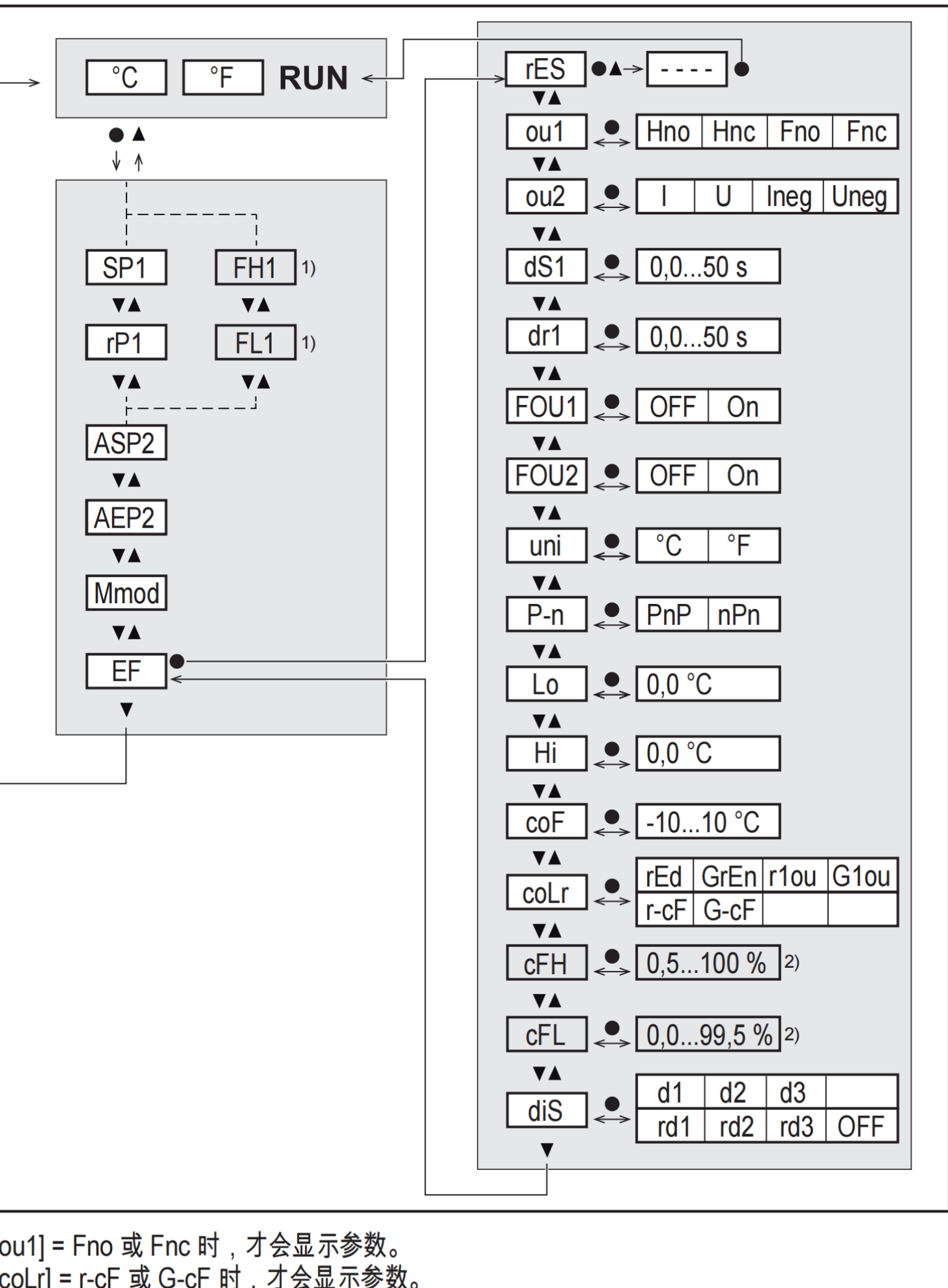 易福门IFM不锈钢电子压力变送器PT5414