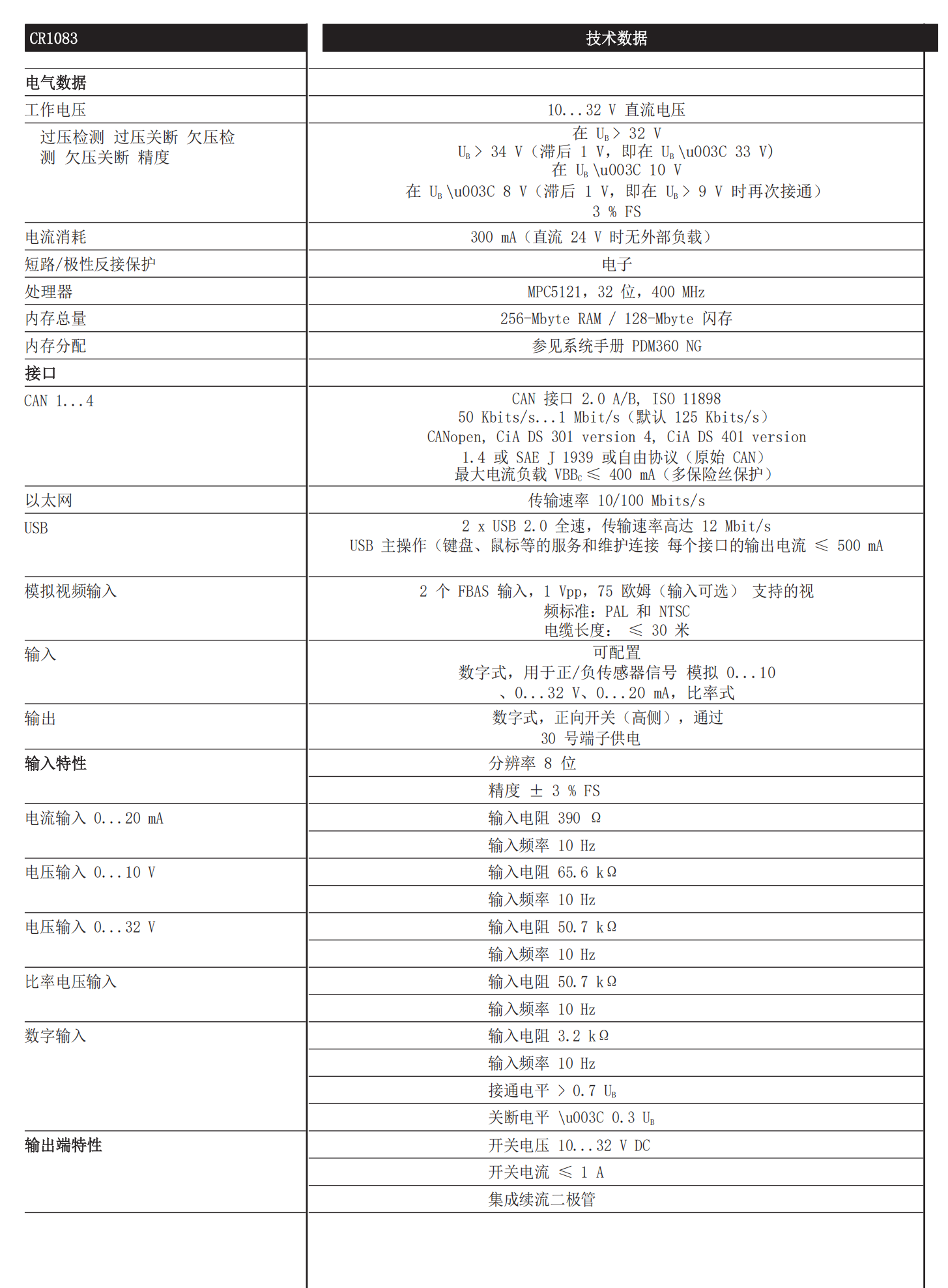 IFM压力变送器PU5400适合在空间受限情况下安装