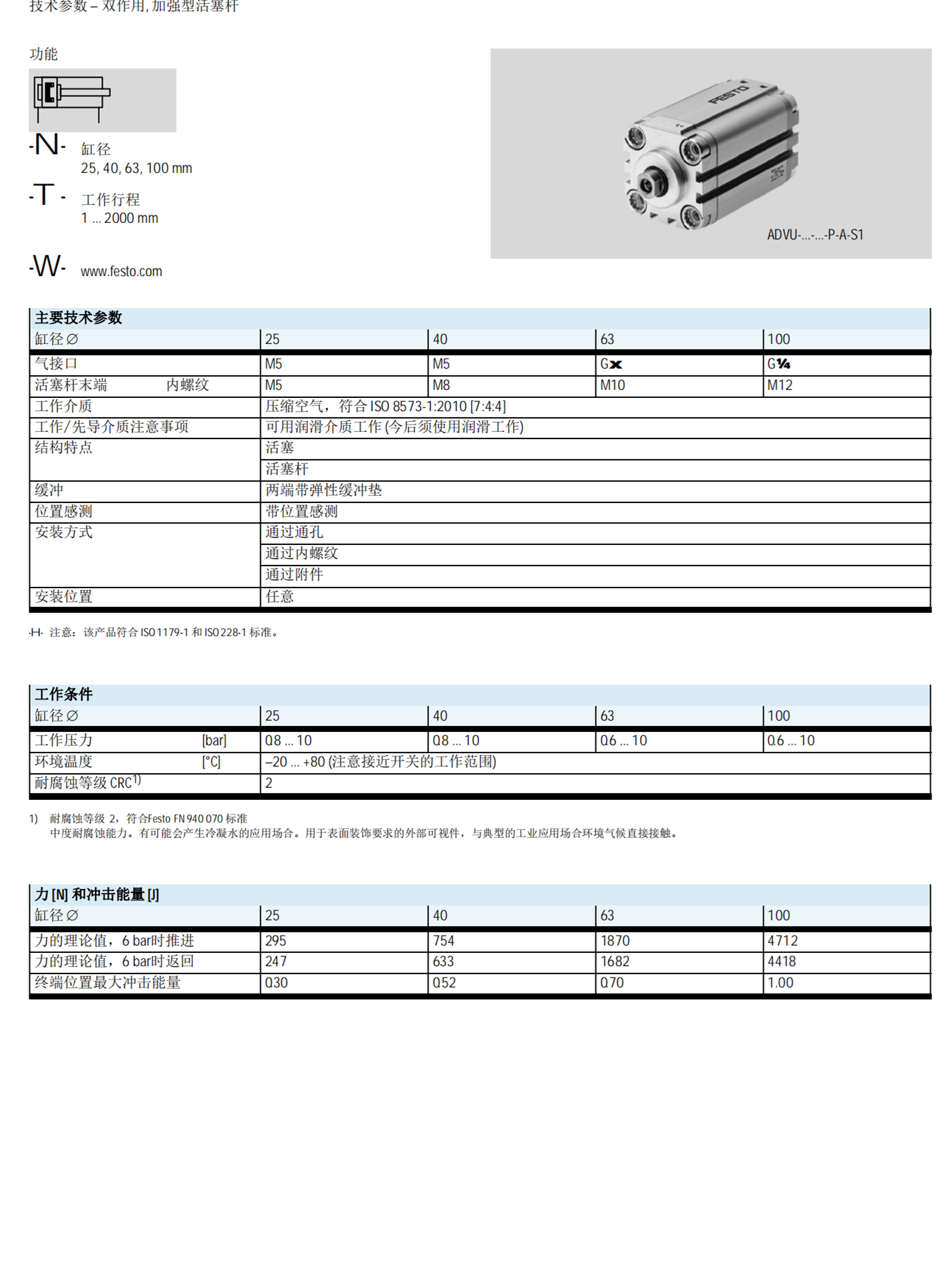 德国FESTO费斯托带内螺纹气缸DSBC-50-100-PPVA-N3A2EX4 