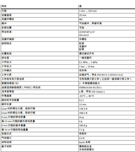 德国FESTO加长活塞杆气缸DNCB-100-125-PPV-A