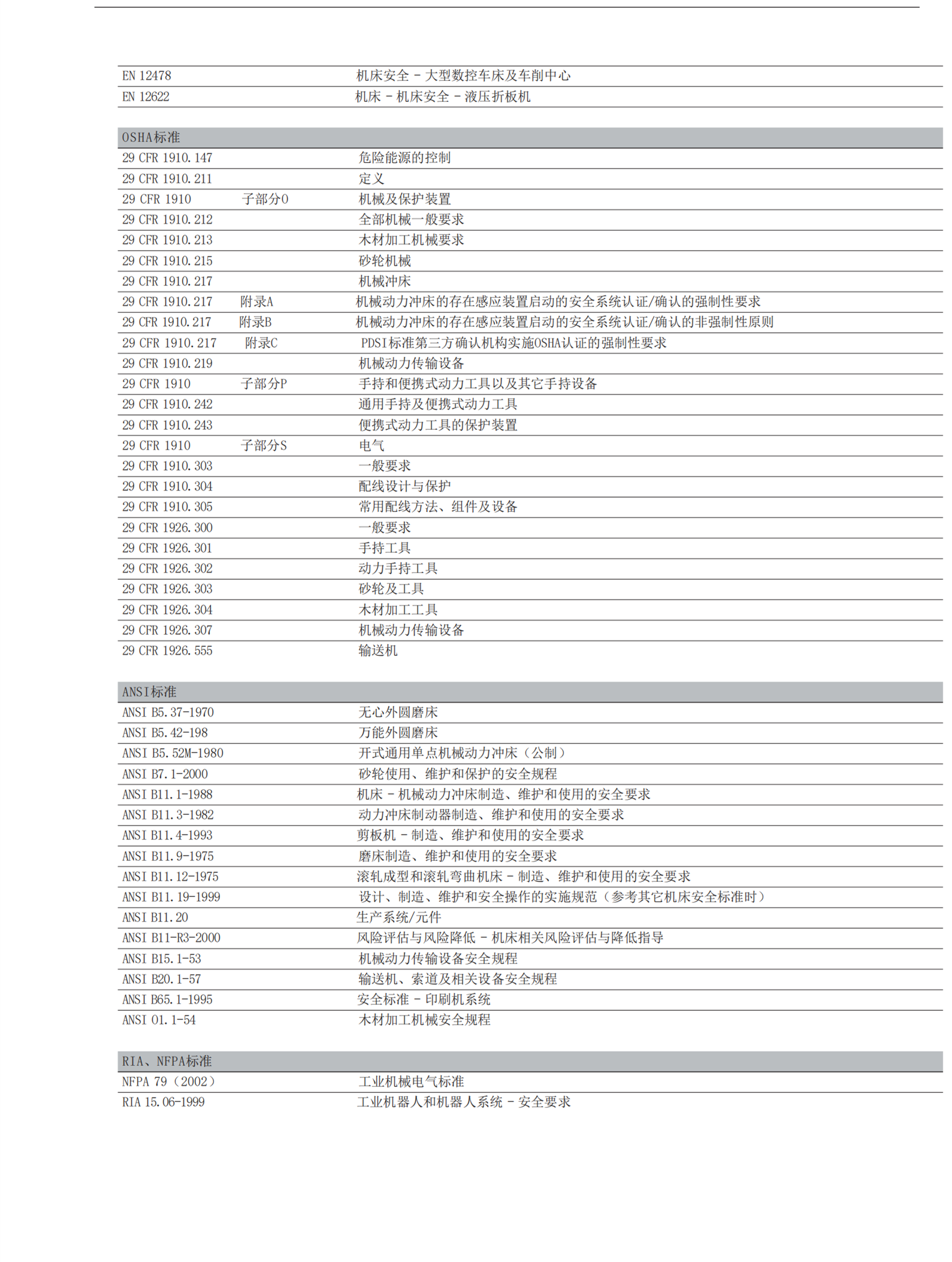 EUCHNER安士能托架102969