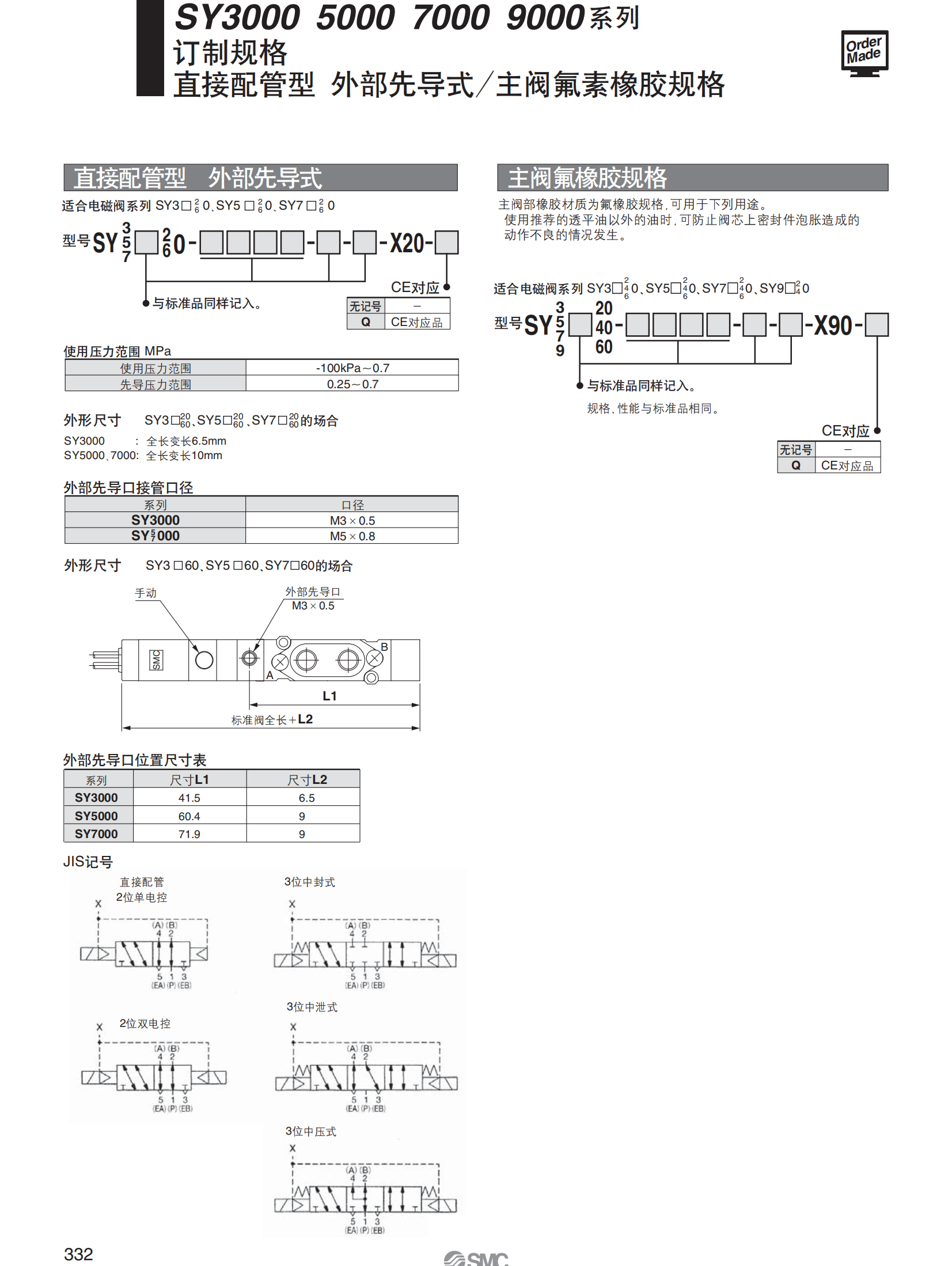  SMC弹性密封电磁阀SY7120-4LZD-02