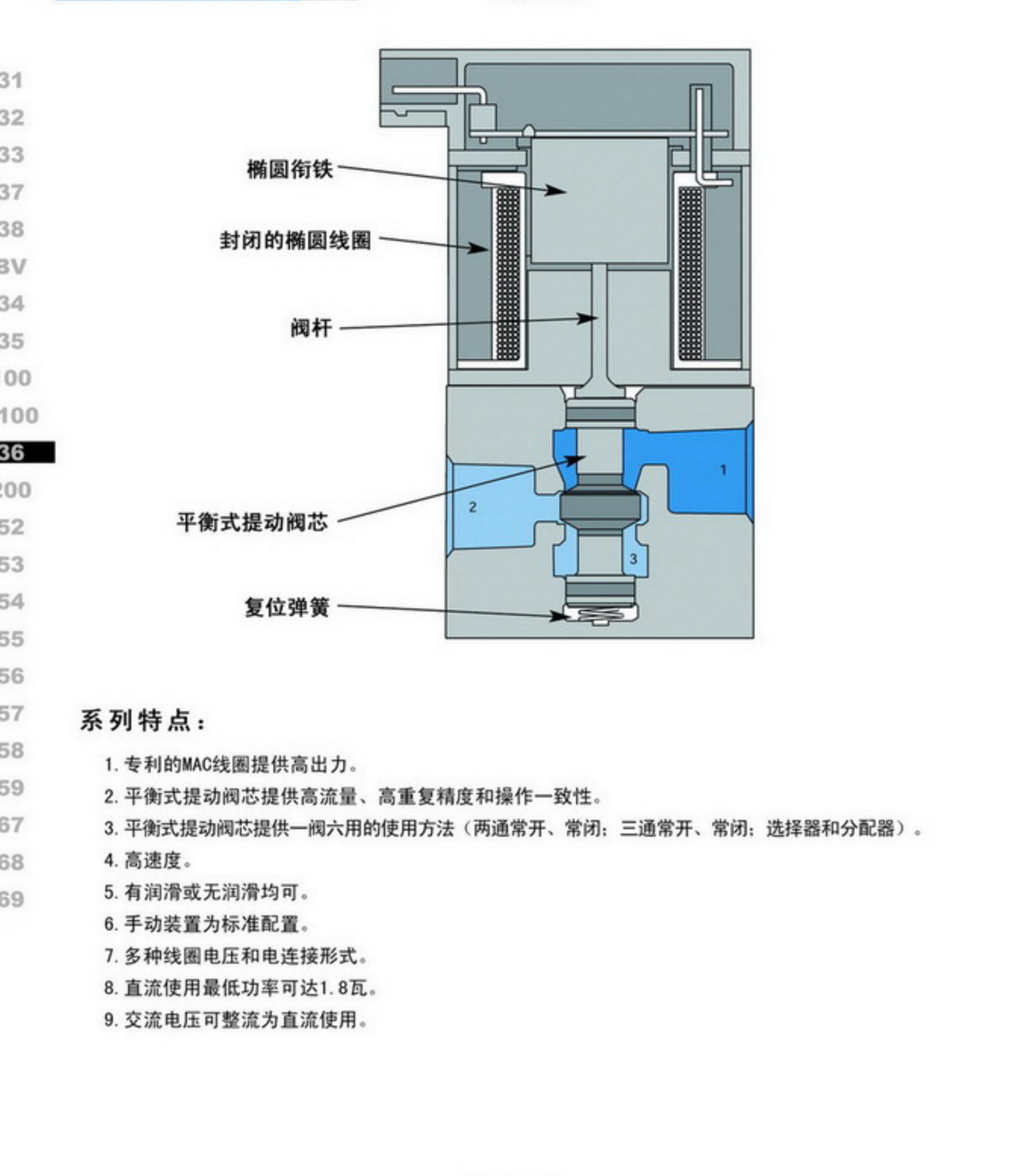 MAC先导压力电磁阀36A-ACA-JDA0-1JB 