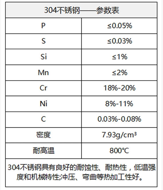 涂塑不锈钢丝绳展示图1