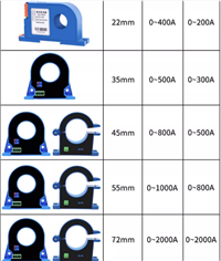 北京MTL4599N的使用方法咨询相位变送器