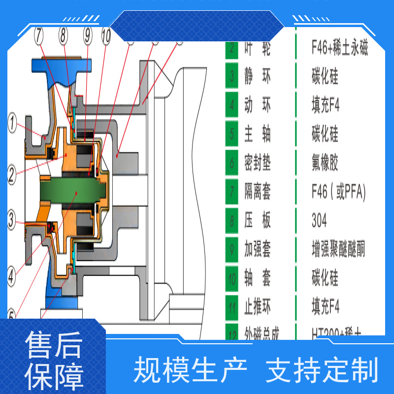 卧龙 压滤机入料泵 衬陶塑合金 无火花铝制防护罩