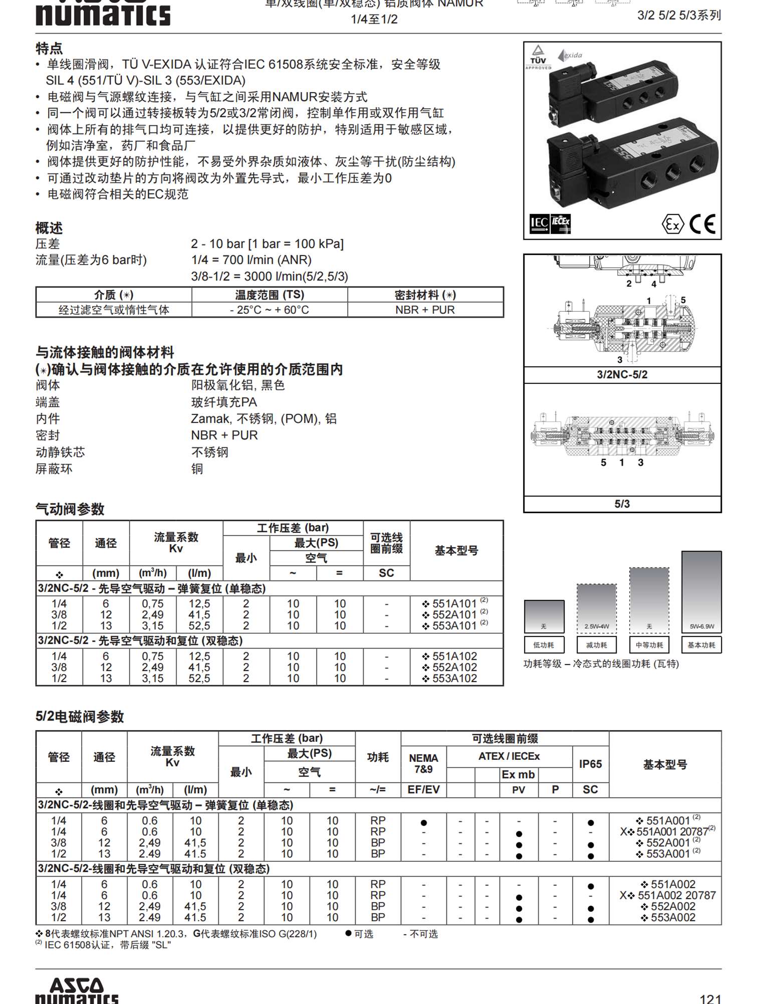 ASCO燃料分配电磁阀主要分类8320G174?220VAC