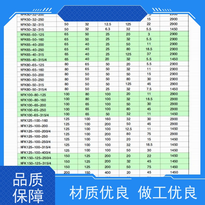 南方 单端面机封改无泄漏 衬PVDF SKF、NSK轴承