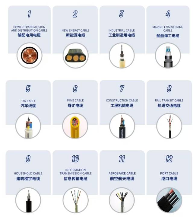 各类电线电缆