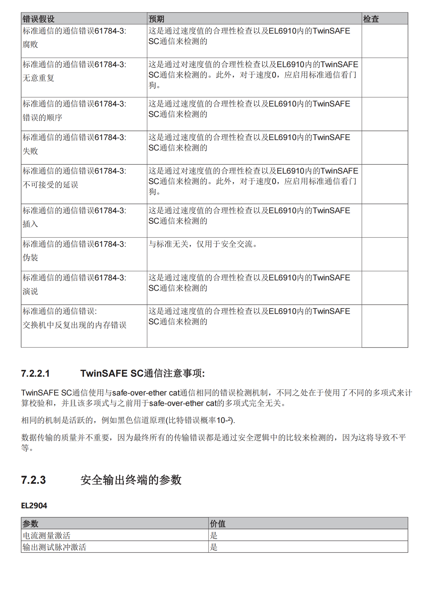 BECKHOFF数字量输入模块EL2889