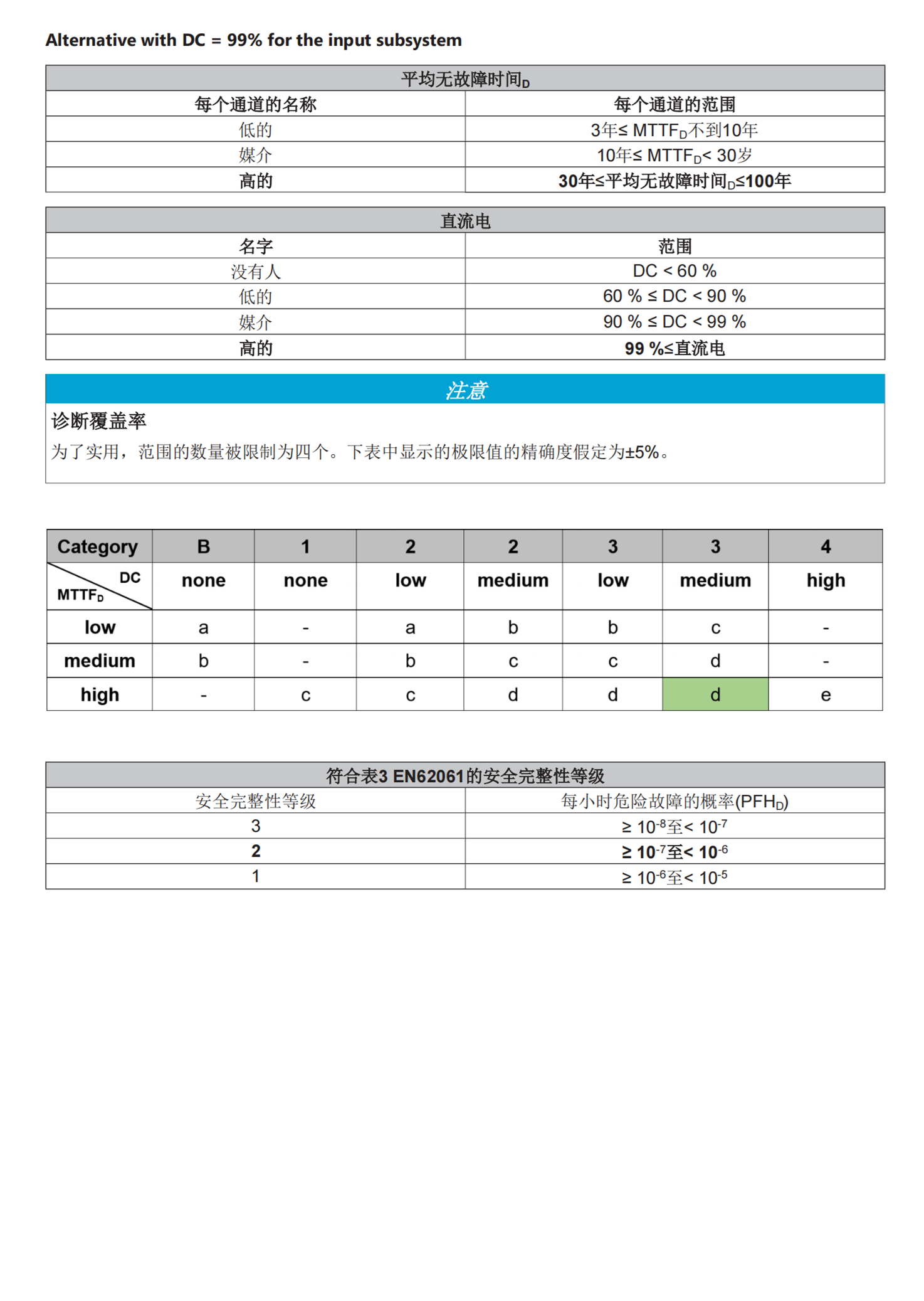 德国BECKHOFF扩展模块功能特点EK1110