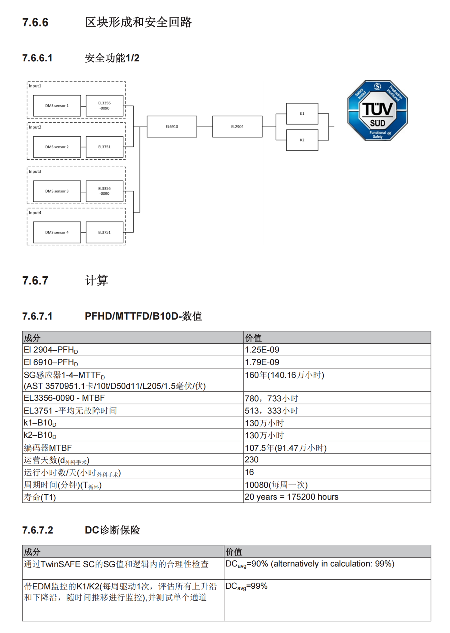 BECKHOFF一通道通信接口模块EL6731