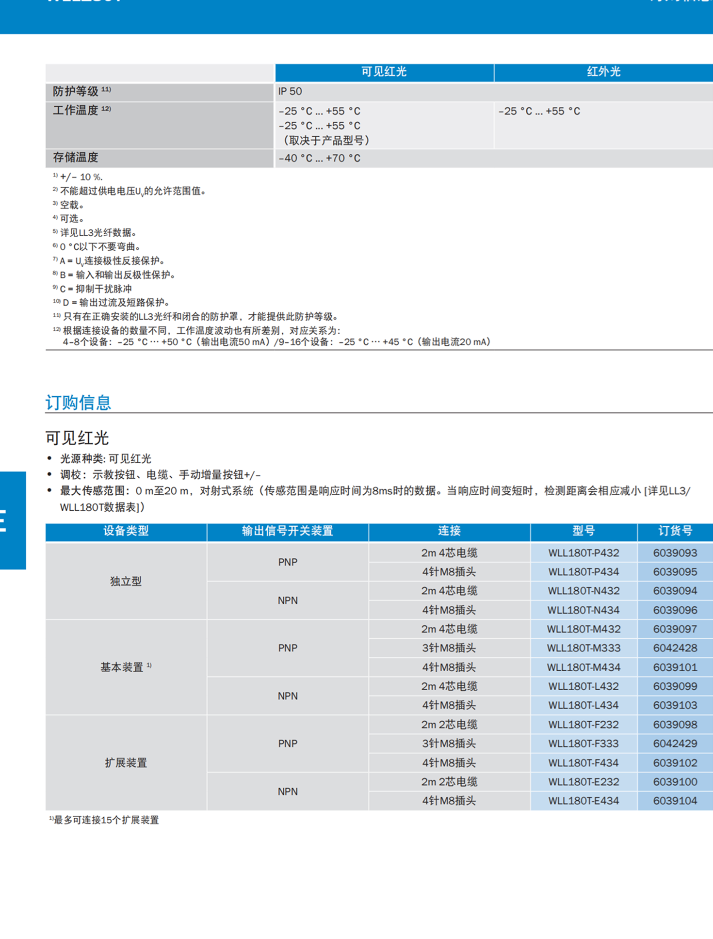 德国SICK惯性传感器TMS88B-AKC360