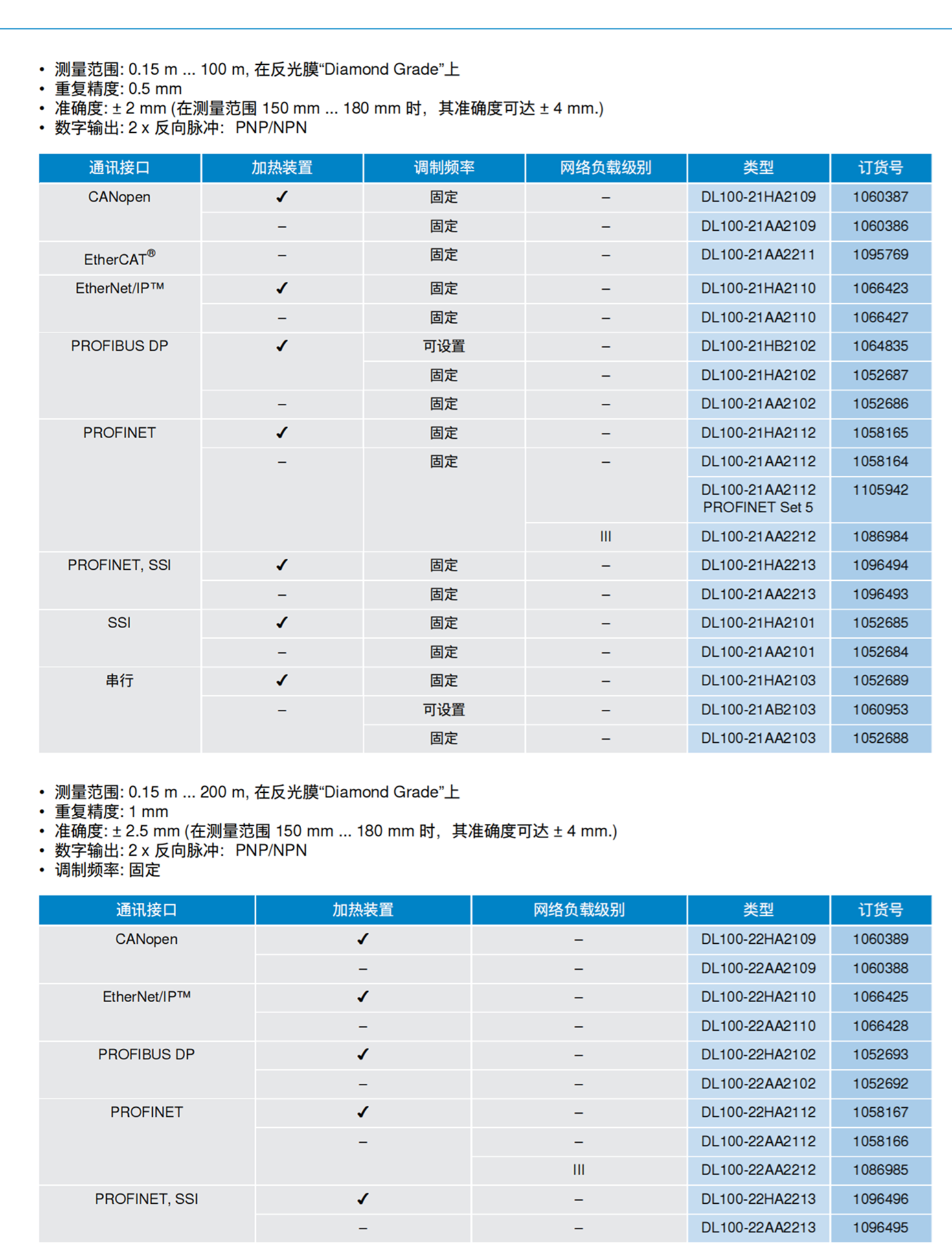 SICK施克PL10F镜反射式光电传感器5311210
